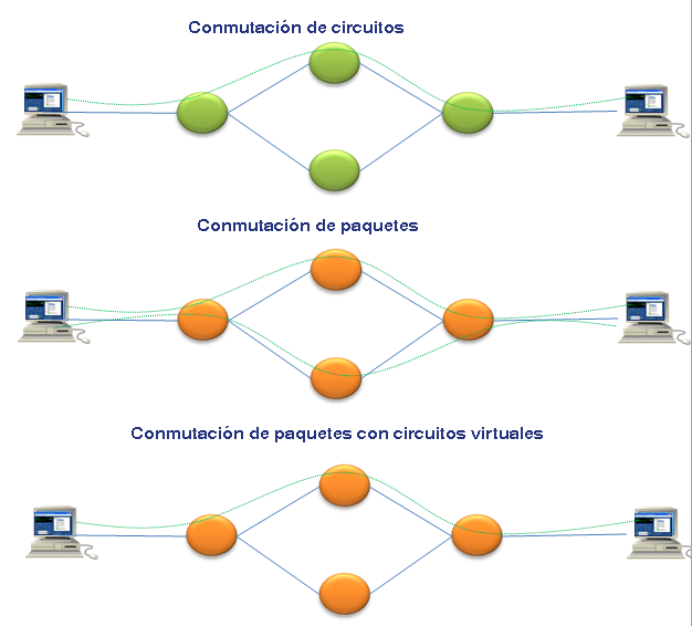 Chaise longue También experimental Conceptos básicos de telecos: Redes (I) - CNMC Blog