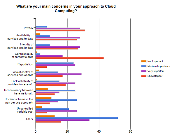 SURVEY_An SME perspective on Cloud Computing.pdf