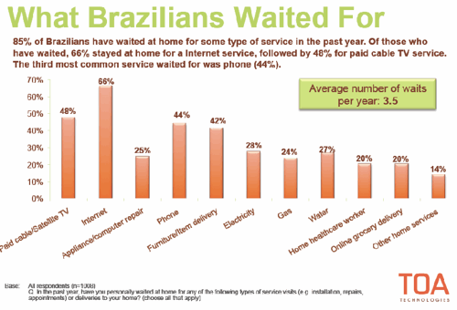 What Brazilians waited for. Fuente Toa Technologies