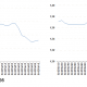 CNMC: precios carburantes octubre 2013