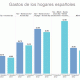 Consumo de los hogares españoles en telecomunicaciones