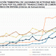 Comercio electrónico: transacciones