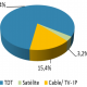 Nota trimestral del sector audiovisual - IIIT 2014