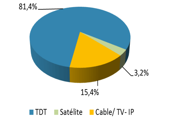 Nota trimestral del sector audiovisual - IIIT 2014