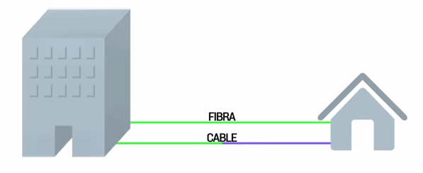 FTTH y cable