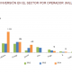 IES15 Inversión por operador