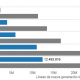 Evolución de las redes de nueva generación en España. Fuente: CNMC