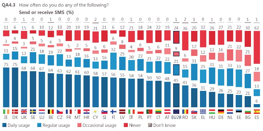 Fuente: Eurobarómetro CE