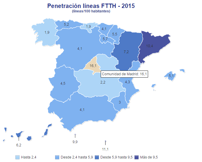 Fuente: CNMC