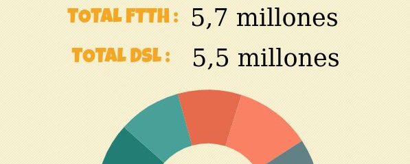 infografia