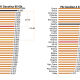 Comparativa PAIs Gasolina 95 y Gasóleo A en la Unión Europea. Fuente: CNMC