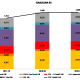 Estructura del PVP de la gasolina 95 según componentes en valor absoluto (mes actual, mes pasado y mismo mes año anterior). Fuente: CNMC