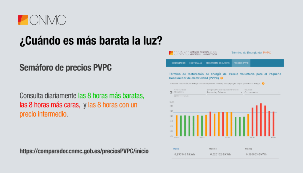 Semáforo de Precios PVPC.