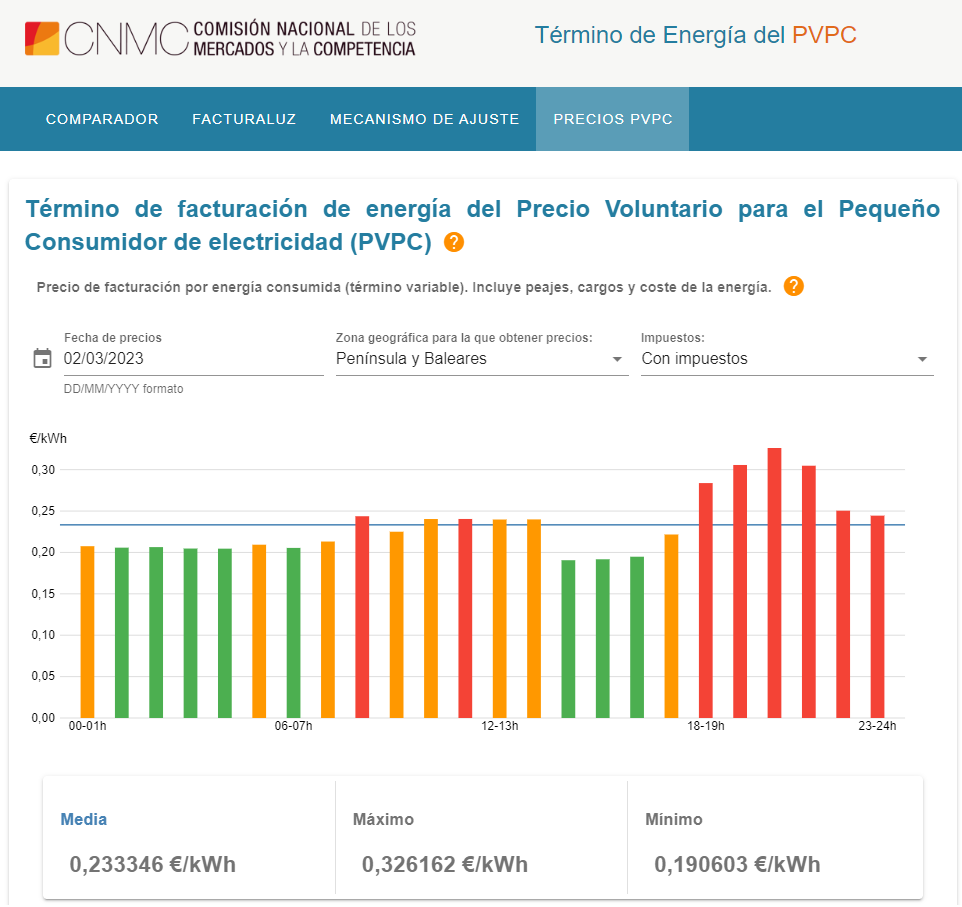 Semáforo de precios PVPC