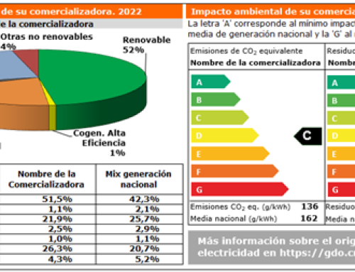 La energía verde: España es cada vez más renovable