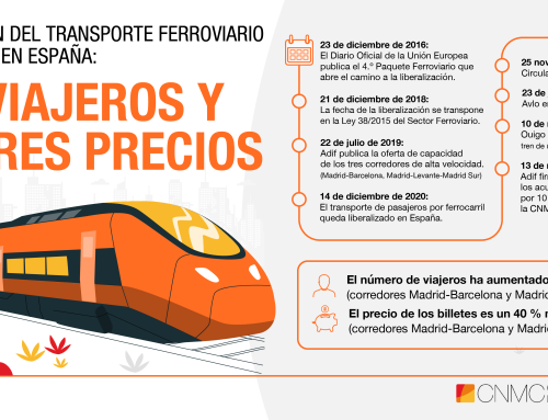 Balance de la liberalización del transporte ferroviario de viajeros en España