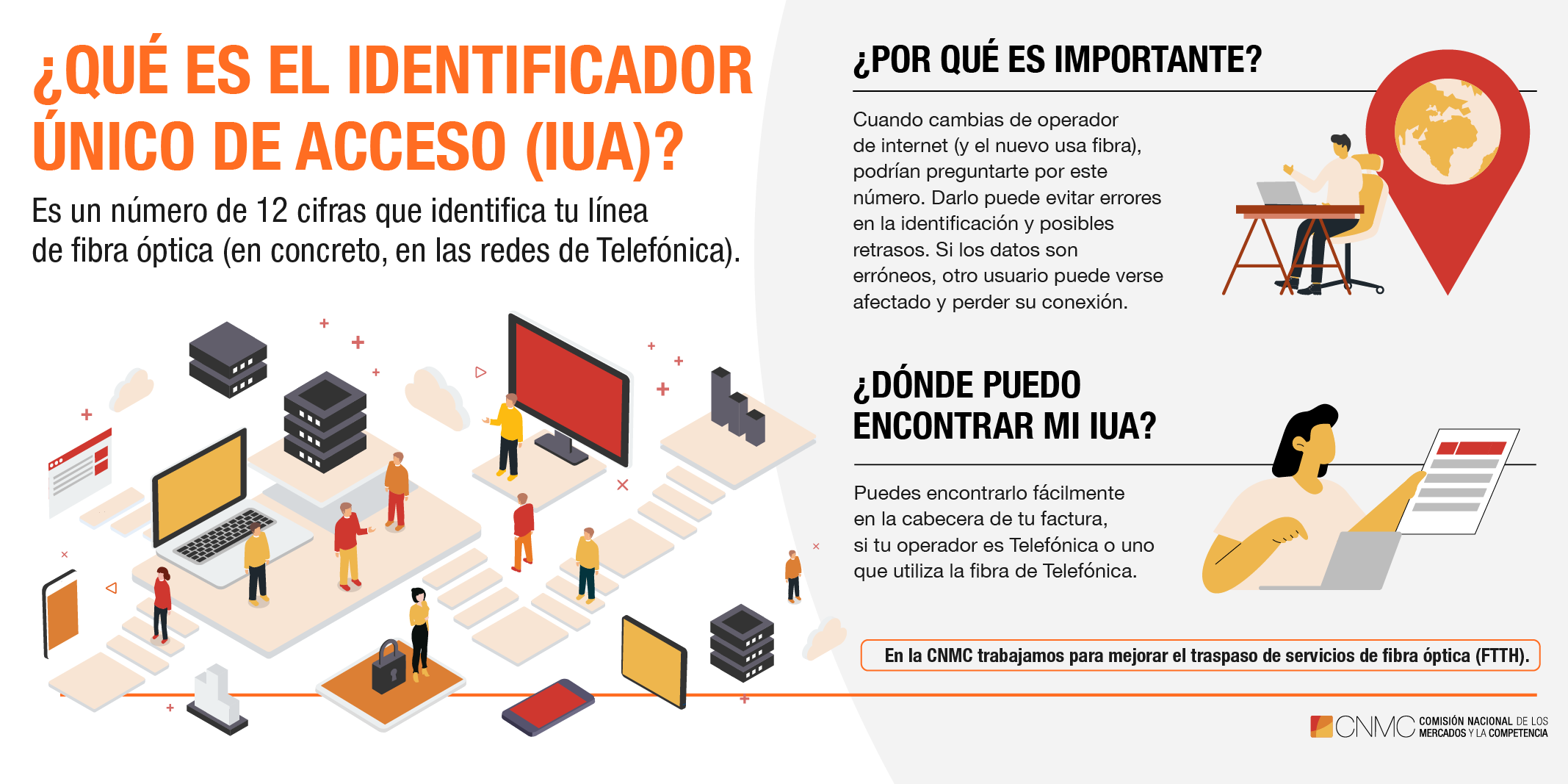 infografía explicariva sobre el IUA