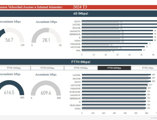 ¿Quién me ofrece el mejor servicio de telecomunicaciones? ¡La CNMC te lo pone fácil!