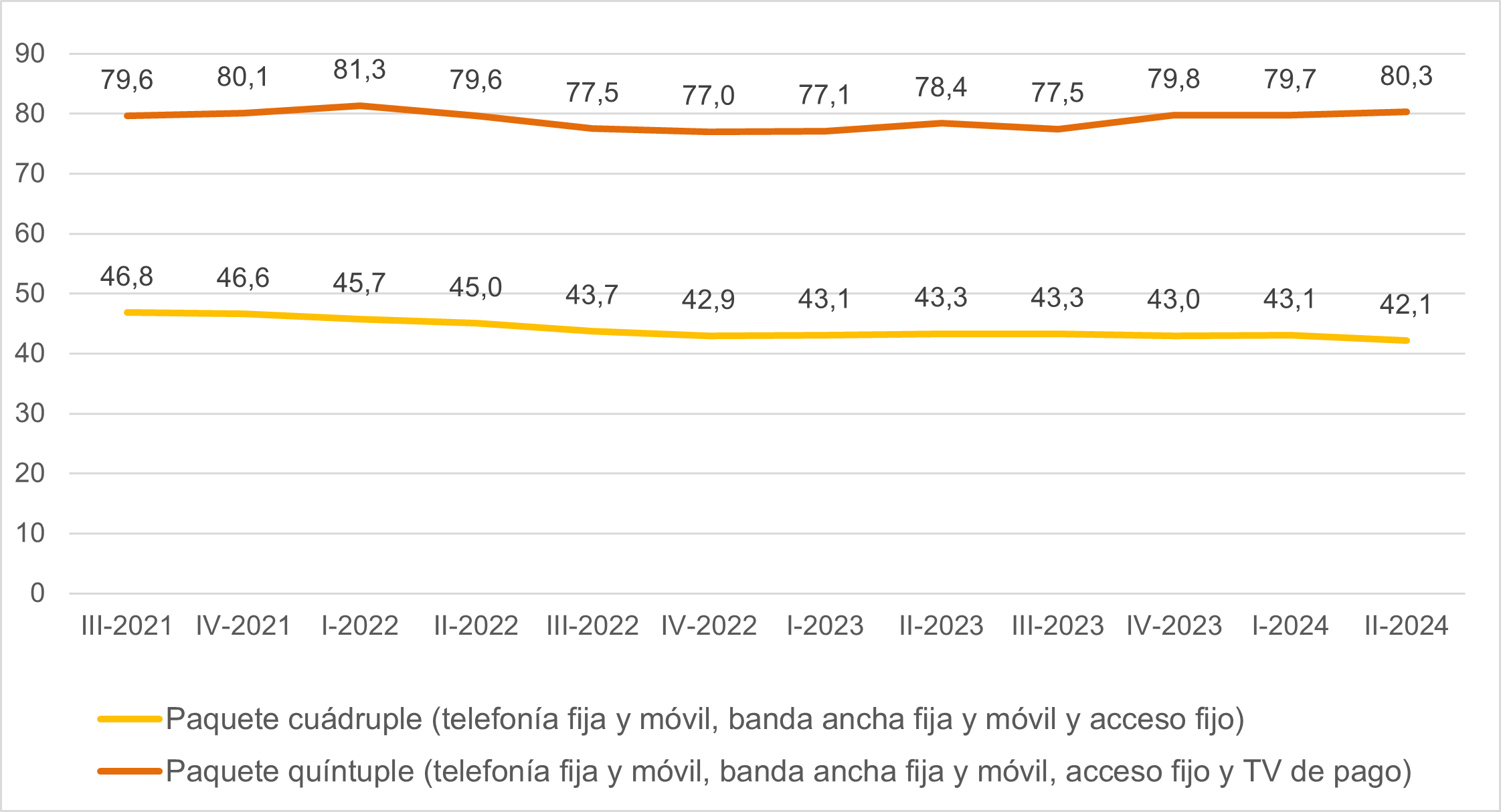 Gasto medios paquetes hogares españoles