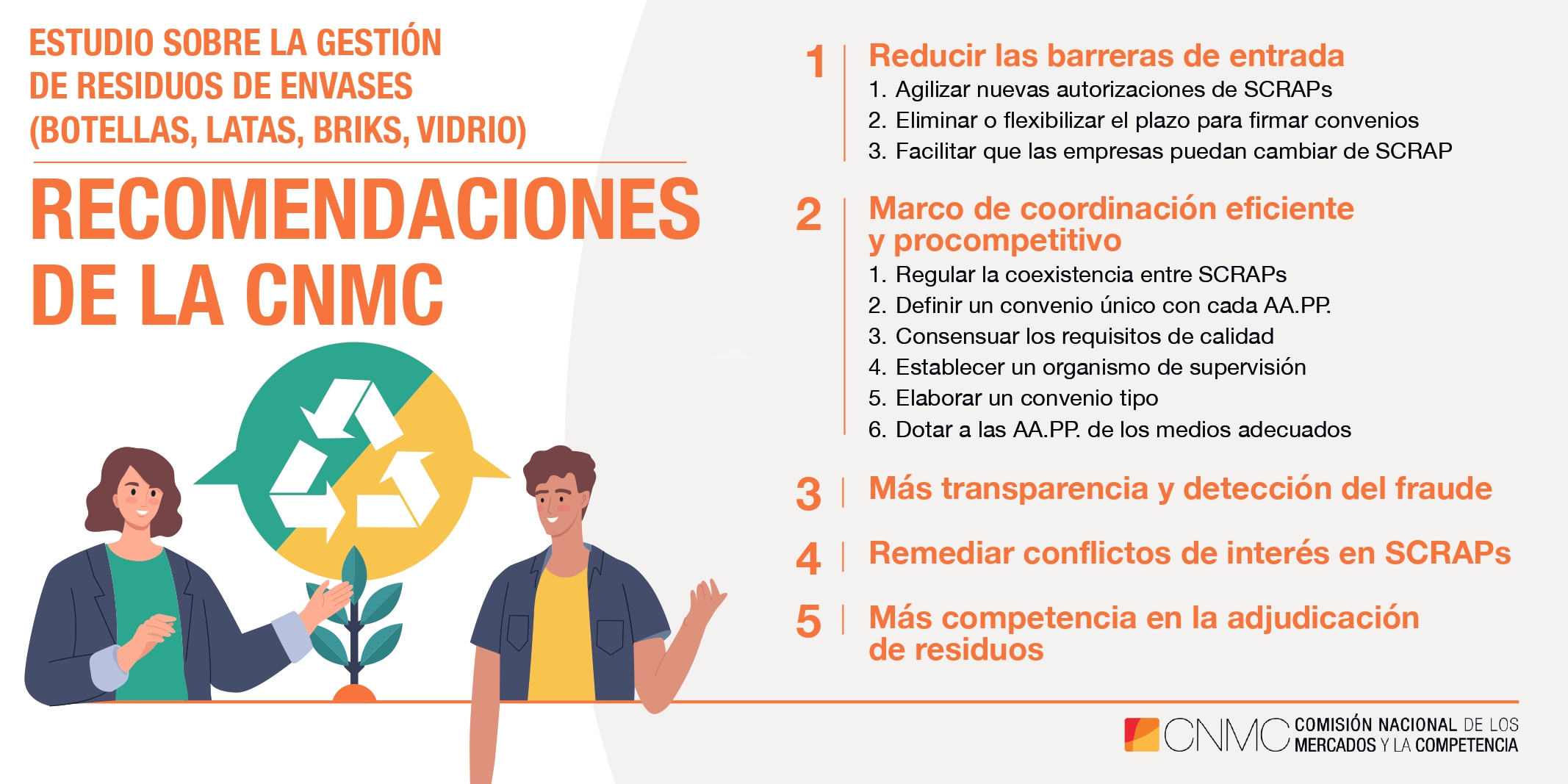 Segunda parte de la infografía del estudio sobre gestión de residuos de envases