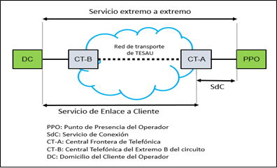 Esquema de un circuito ORLA Esquema que muestra el funcionamiento de un circuito ORLA