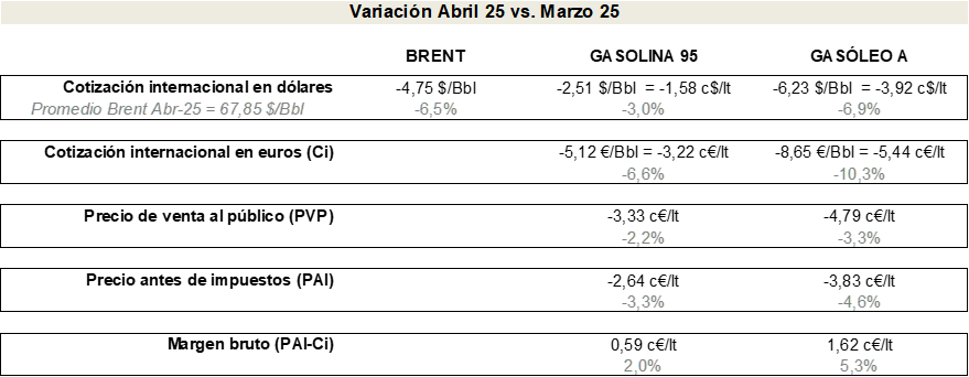 Variación precios impuestos
