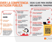 Infografía que muestra como promover la competencia en la contratación pública