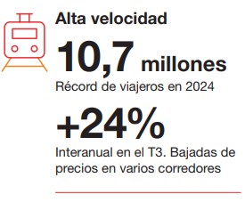 Viajeros alta velocidad Infografía con datos sobre los viajeros en alta velocidad