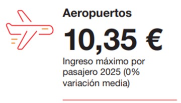 Ingreso máximo por pasajero 2025
