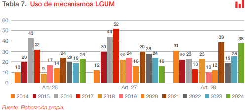 Informes Unidad de Mercado