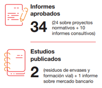 Estudios e informes Promoción