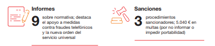 Datos Telecos Sanciones e informes de telecos en 2024.