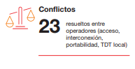 Conflictos Telecos