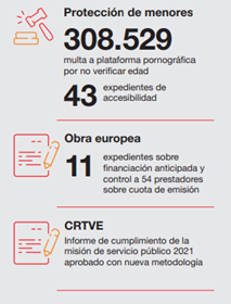 Datos Audiovisual 2