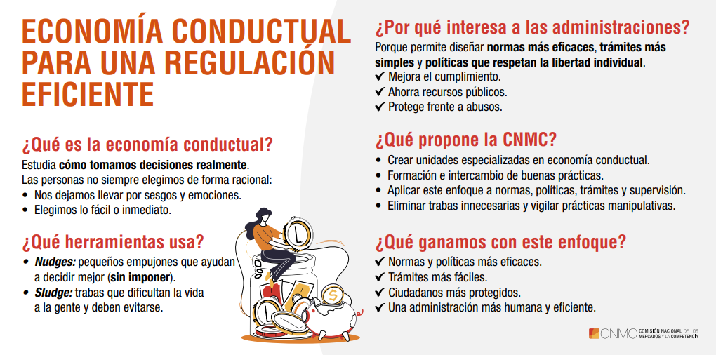 Infografía Economía Conductuall Infografía que resumen los puntos clave de la Economía Conductual.