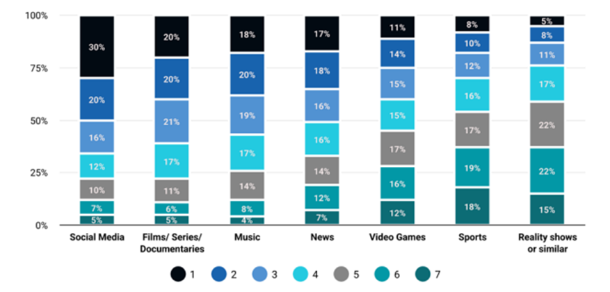 Ranking consumo usuarios Gráfica sobre el ranking de consumo por parte de los usuarios.