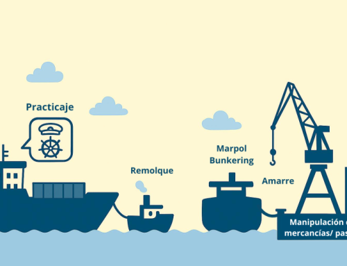 Desencallar los puertos (I): ¿Cómo mejorar los servicios portuarios en España?