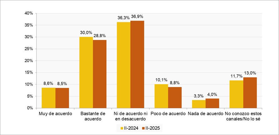 Gráfico sobre la variedad y la calidad de la programación infantil de Clan TV.