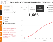 herramienta precio carburantes