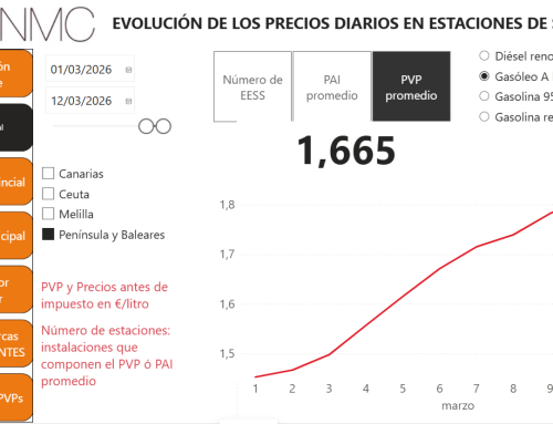 ¿Tormenta en 2026 después de un año de calma en el precio de los carburantes?