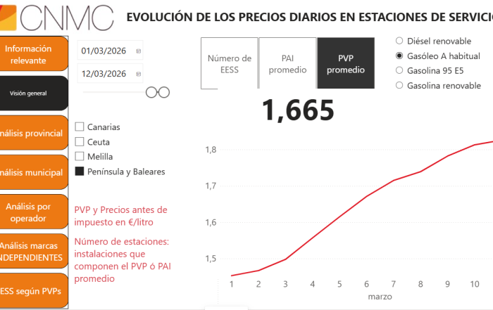 herramienta precio carburantes