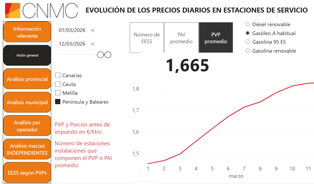 herramienta precio carburantes