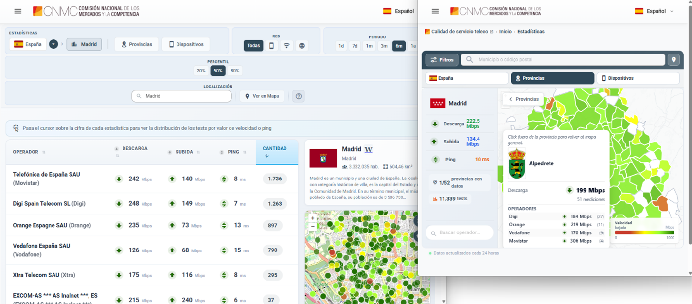 mapa test velocidad CNMC