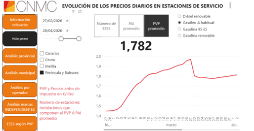 precios eess