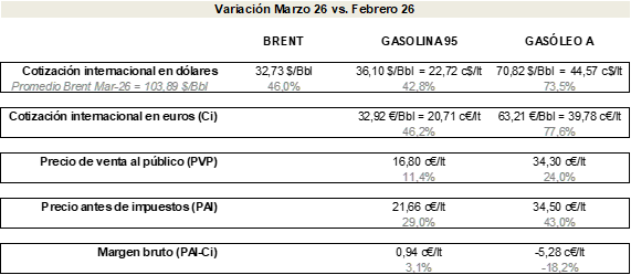variaciones precio