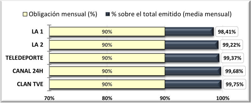 gráfico_horas subtitulado_