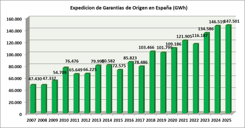 expedición