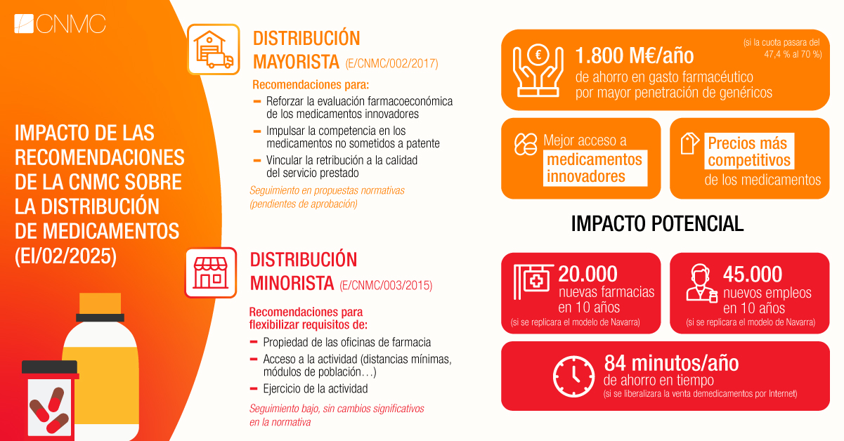 infografia medicamentos