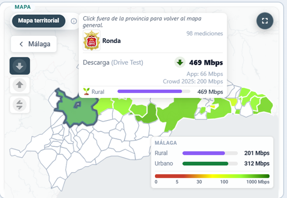 Datos Ronda