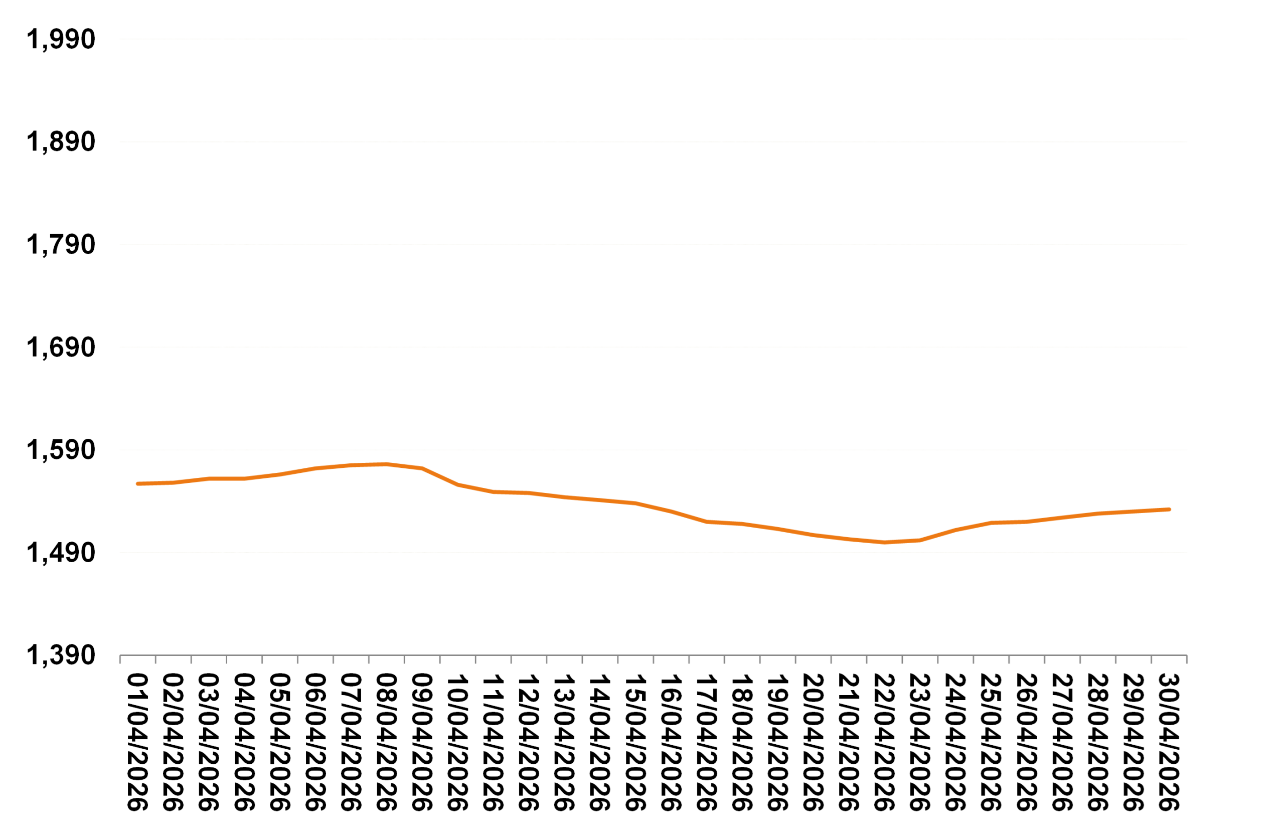 gráfico